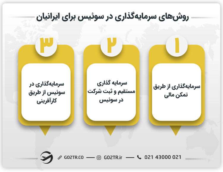 روش‌های سرمایه‌گذاری در سوئیس برای ایرانیان
