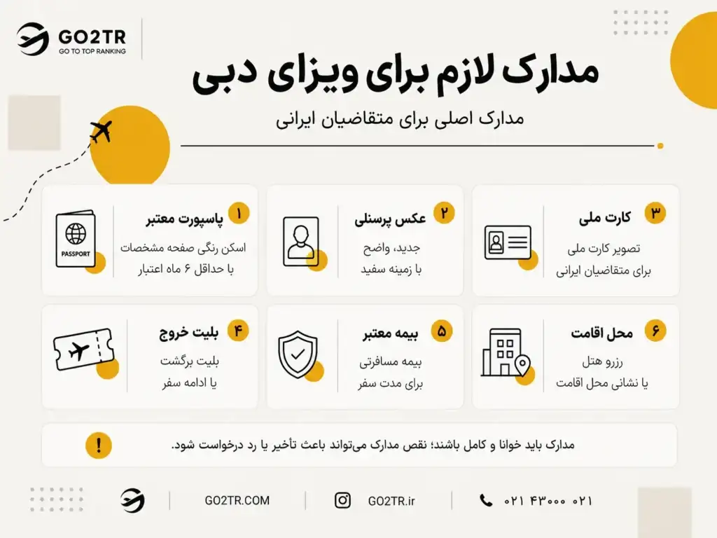 مدارک لازم برای ویزای امارات
