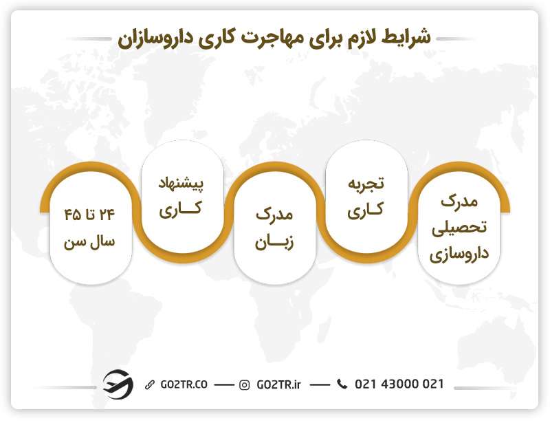 داروسازی مهاجرت
داروسازی و مهاجرت
مهاجرت با رشته داروسازی