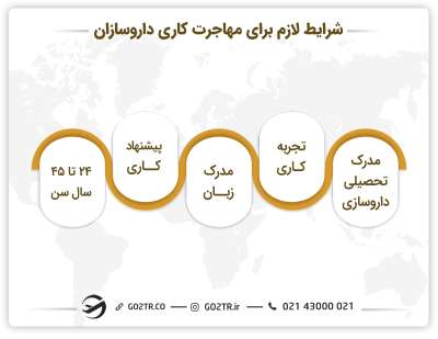 داروسازی مهاجرت
داروسازی و مهاجرت
مهاجرت با رشته داروسازی