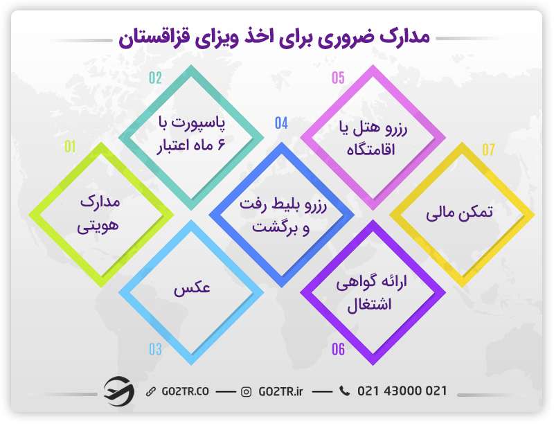 مدارک ضروری برای اخذ ویزای قزاقستان