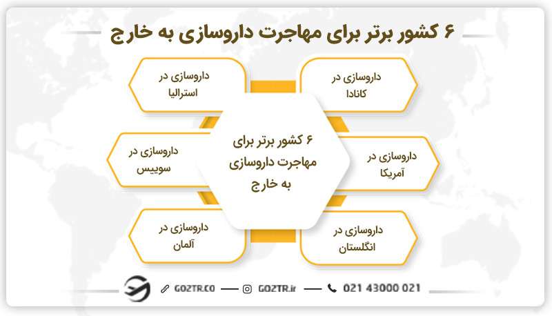 بهترین کشورها برای مهاجرت داروسازی به خارج
داروسازی برای مهاجرت
داروسازی مهاجرت
مهاجرت با رشته داروسازی
مهاجرت داروسازان