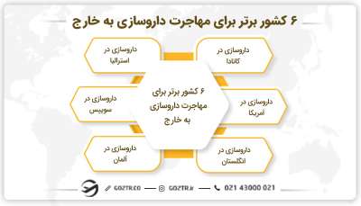بهترین کشورها برای مهاجرت داروسازی به خارج
داروسازی برای مهاجرت
داروسازی مهاجرت
مهاجرت با رشته داروسازی
مهاجرت داروسازان