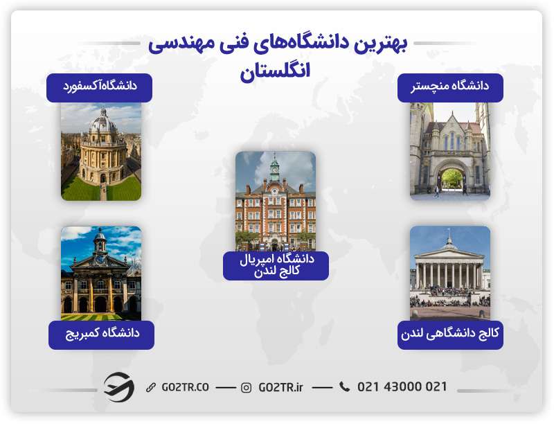 بهترین دانشگاهها برای تحصیل رشتههای مهندسی در انگلستان