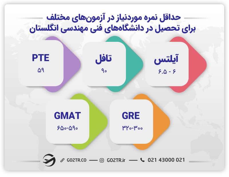 نمرات موردنیاز برای تحصیل در رشتههای مهندسی انگلستان