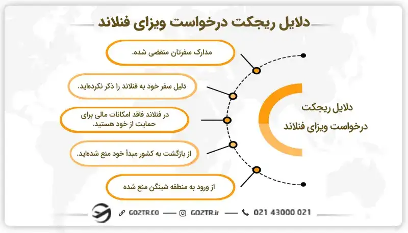 دلایل ریجکت درخواست ویزای فنلاند
