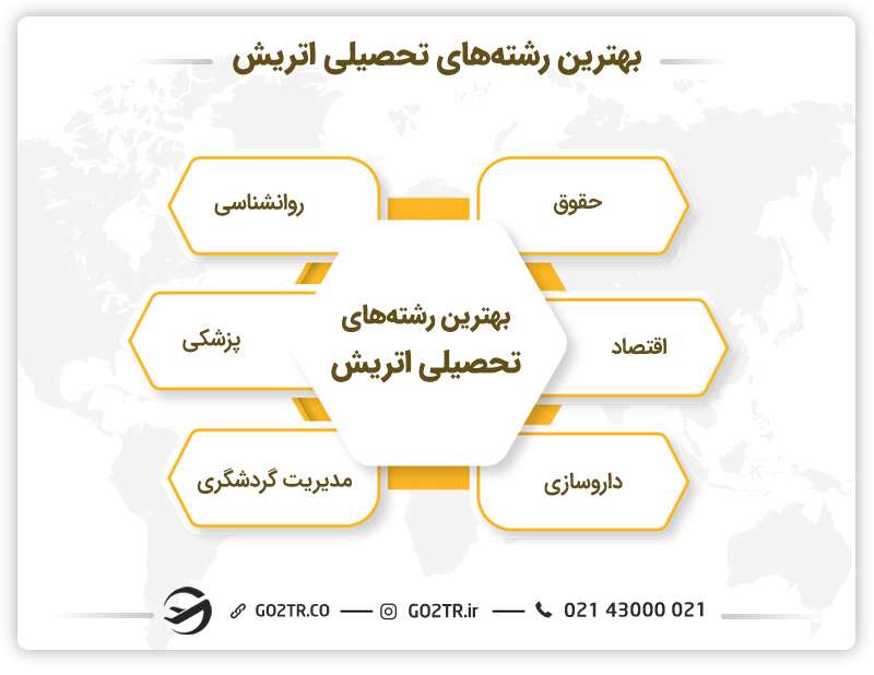 لیست بهترین رشته های تحصیلی اتریش