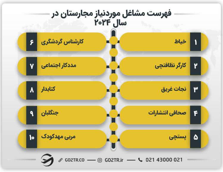فهرست مشاغل موردنیاز مجارستان ۲۰۲۴
