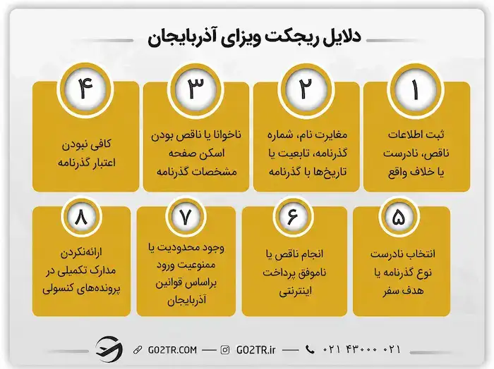 دلایل ریجکت ویزای آذربایجان