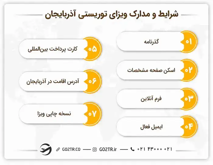 شرایط و مدارک ویزای توریستی آذربایجان