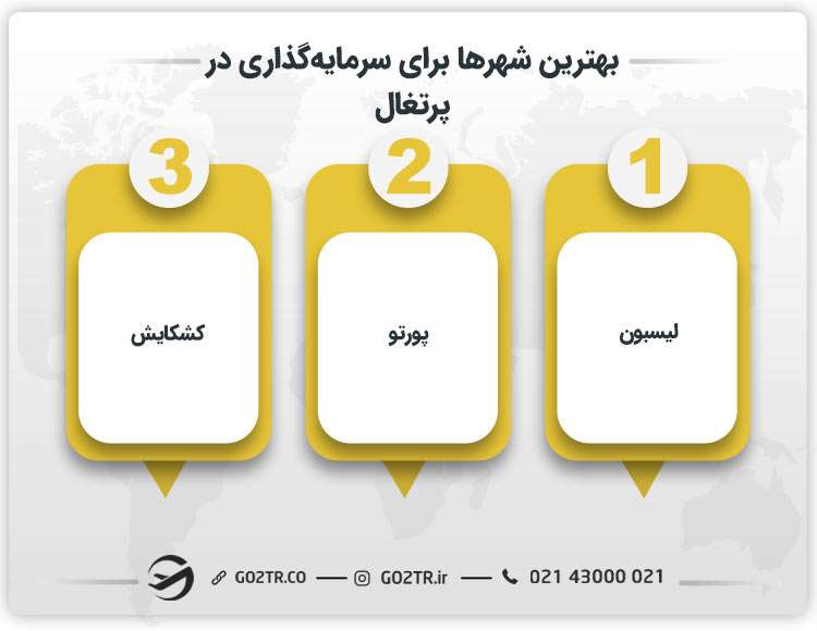 بهترین شهرها برای سرمایه‌ گذاری در پرتغال
