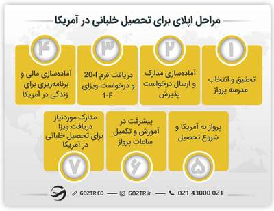 مراحل اپلای برای تحصیل خلبانی در آمریکا