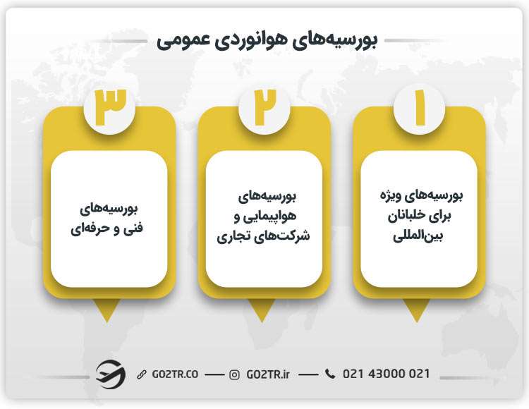 بورسیه خلبانی در آمریکا
