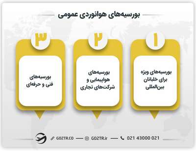 بورسیه خلبانی در آمریکا