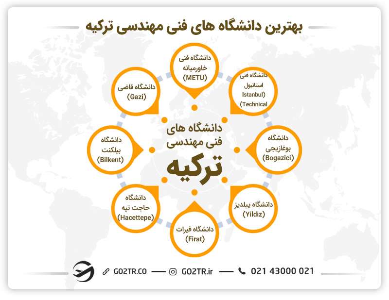 دانشگاه های مهندسی ترکیه
دانشگاه های فنی مهندسی ترکیه