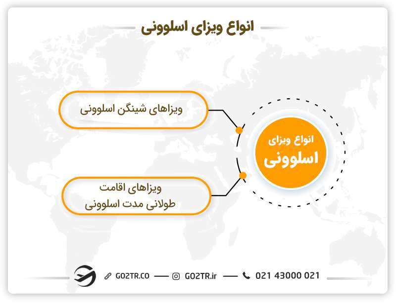انواع ویزای اسلوونی