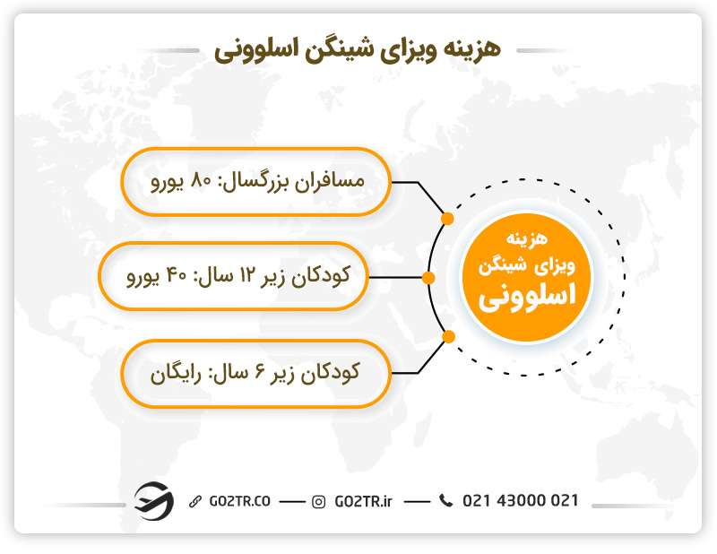 هزینه‌ صدور و اخذ ویزای اسلوونی