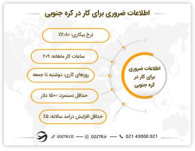 اطلاعات کاربردی برای کار در کره جنوبی