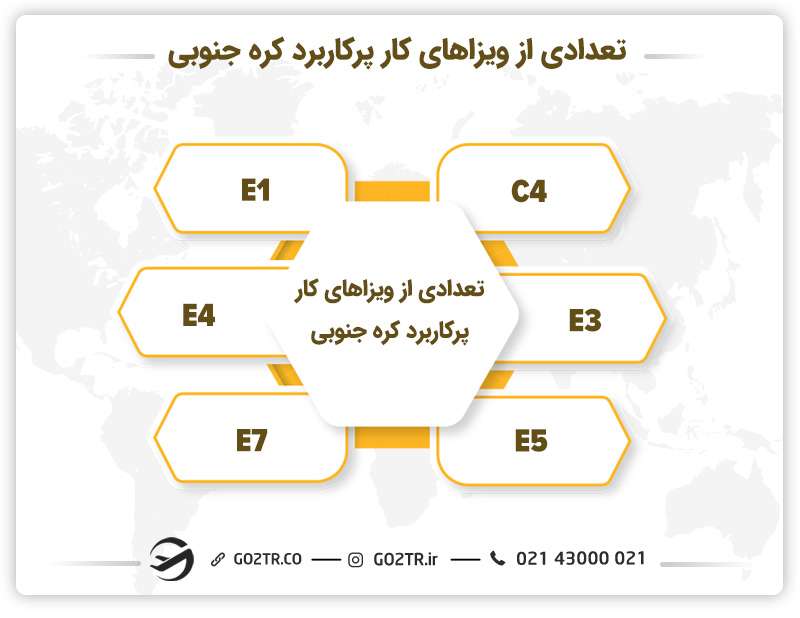 انواع ویزا برای کار در کره جنوبی