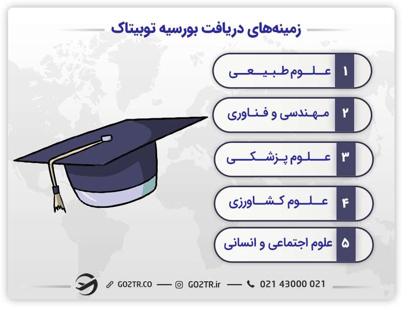 زمینه‌های دریافت بورسیه توبیتاک ترکیه