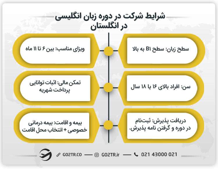 شرایط شرکت در دوره زبان انگلیسی در انگلستان