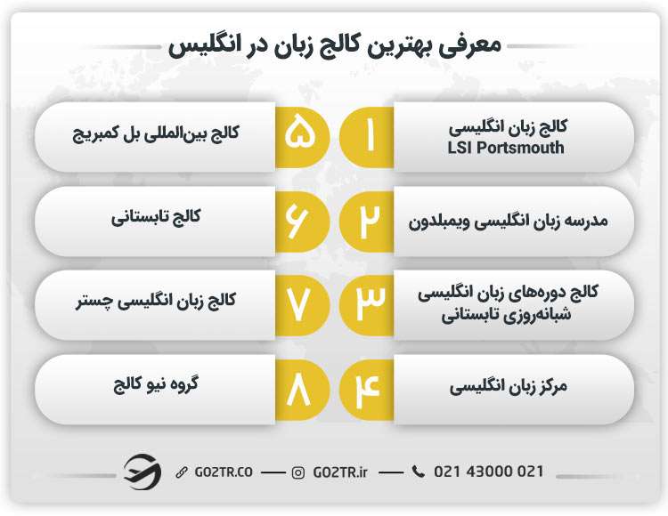 معرفی بهترین کالج‌ زبان در انگلیس
