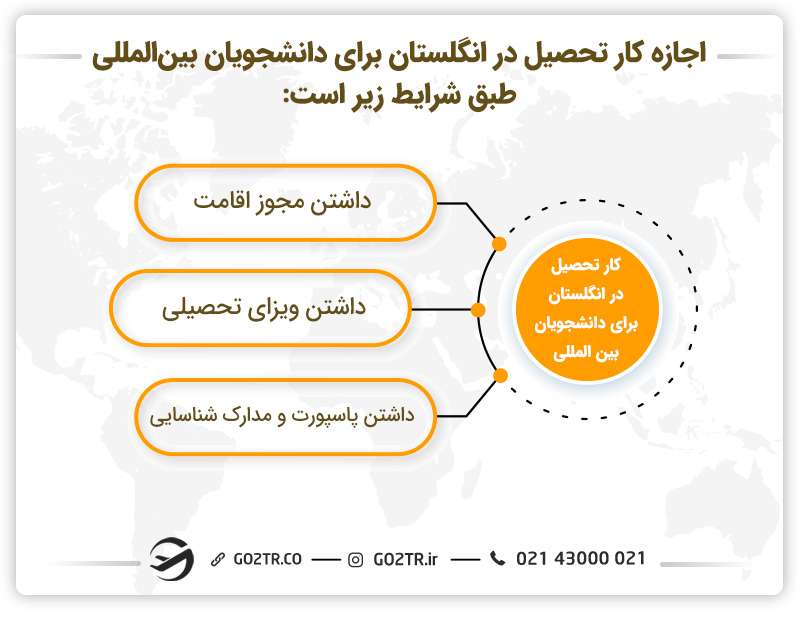 مدارک کار تحصیل انگلستان