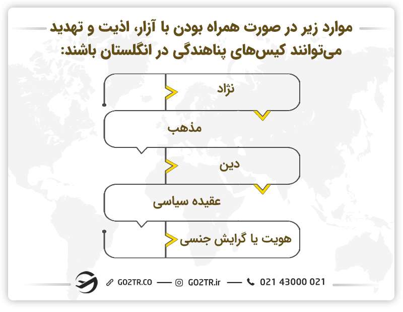 کیسهای پناهندگی در انگلستان