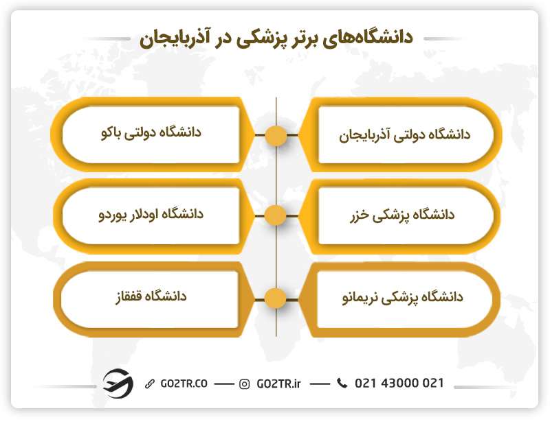 دانشگاه‌های برتر پزشکی در آذربایجان