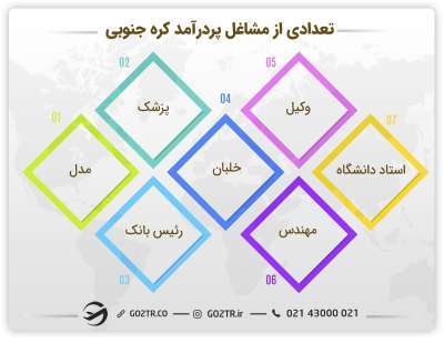کاریابی در مشاغل پر درآمد کره جنوبی