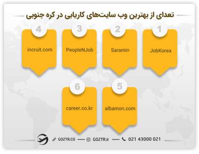 بهترین وب‌سایت‌های کاریابی در کره جنوبی