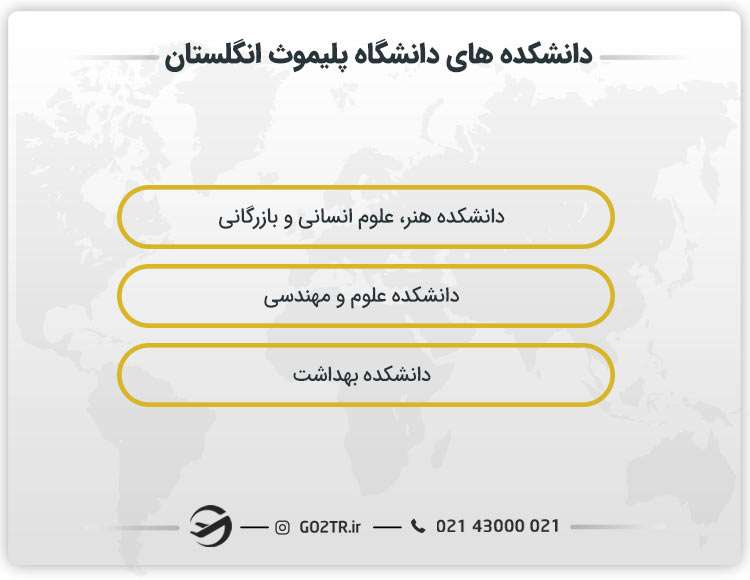 دانشکده های دانشگاه پلیموث انگلستان
