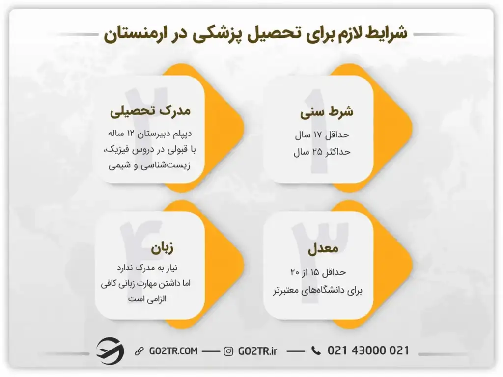 شرایط لازم برای تحصیل پزشکی در ارمنستان