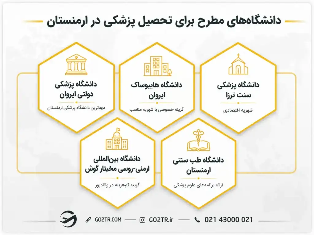 دانشگاه‌های مطرح برای تحصیل پزشکی در ارمنستان