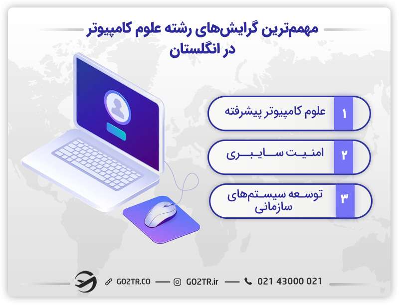 مهمترین گرایشهای رشته علوم کامپیوتر در انگلستان