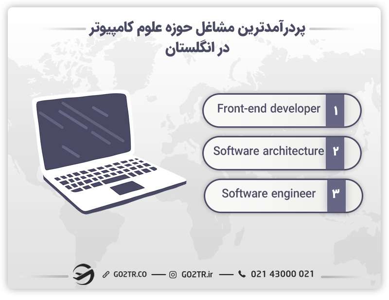 پردرآمدترین مشاغل حوزه علوم کامپیوتر در انگلستان