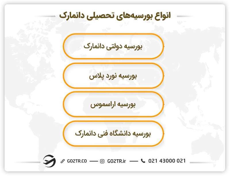 انواع بورسیه‌های تحصیلی دانمارک