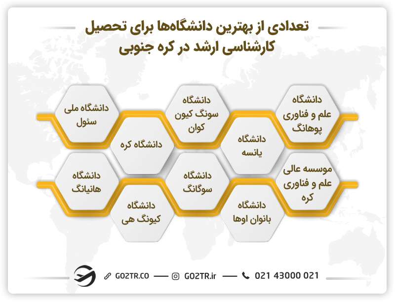 مهمترین دانشگاهها برای تحصیل کارشناسی ارشد در کره جنوبی