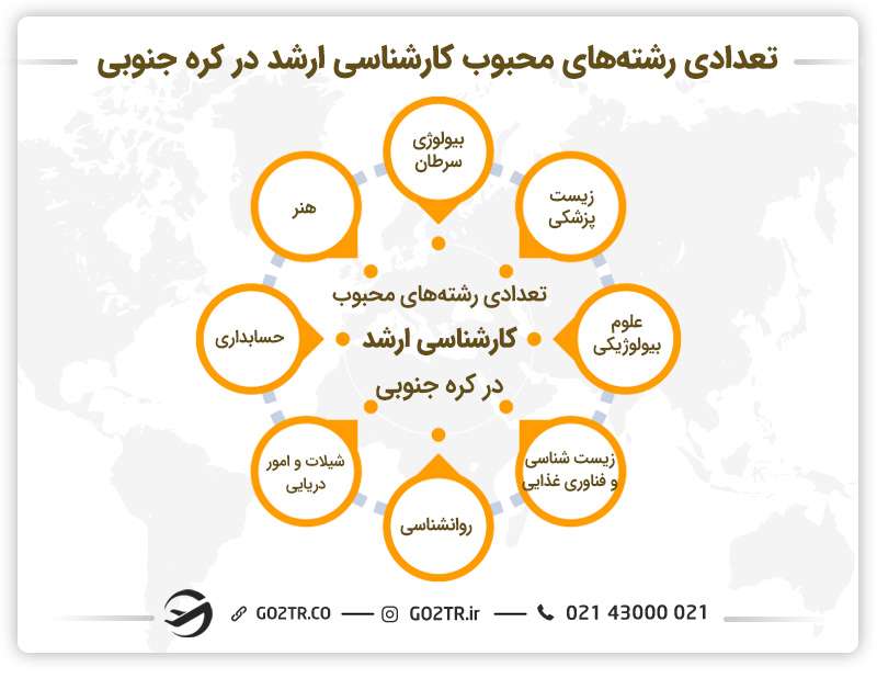 زشتههای جذاب برای تحصیل کارشناسی ارشد در کره جنوبی