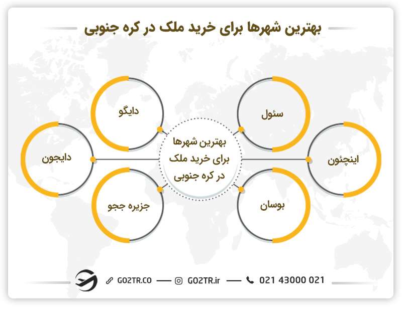 خرید ملک در کره جنوبی در بهترین شهرها