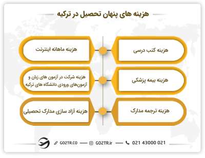 هزینه های پنهان تحصیل در ترکیه