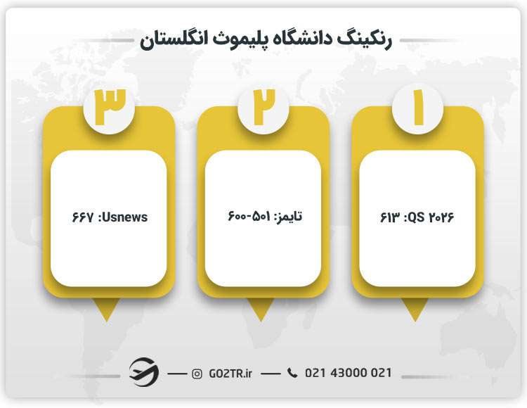 رنکینگ دانشگاه پلیموث انگلستان
