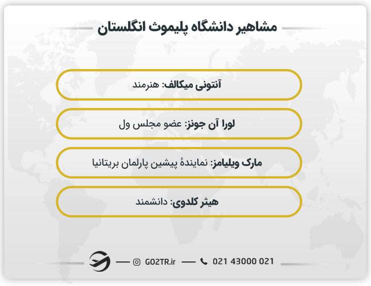 مشاهیر دانشگاه پلیموث انگلستان