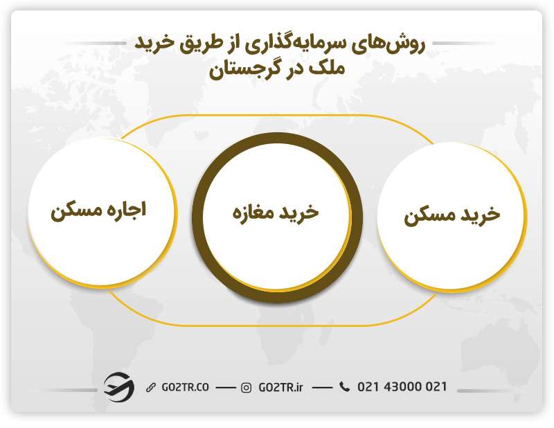 انواع ملک در گرجستان