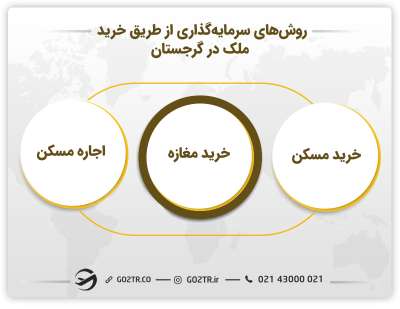 انواع ملک در گرجستان
