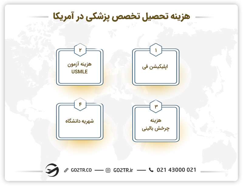 هزینه تحصیل تخصص پزشکی در آمریکا