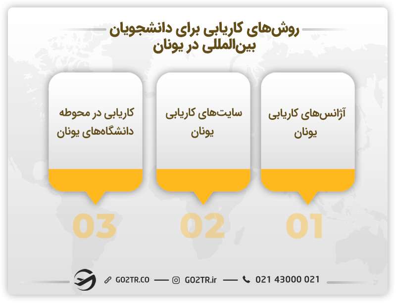 روشهای کاریابی برای دانشجویان در یونان