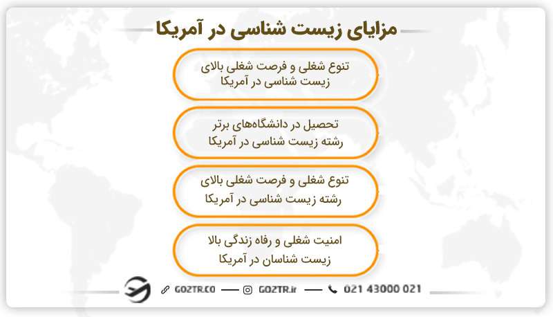 مزایای زیست شناسی در آمریکا