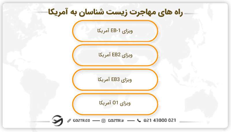 راه های مهاجرت زیست شناسان به آمریکا