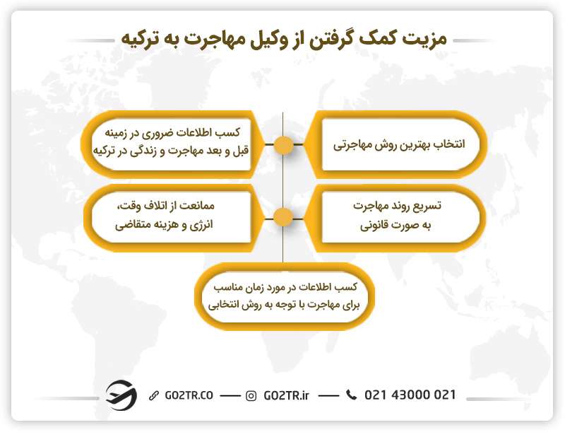 فواید استخدام وکیل مهاجرت به ترکیه